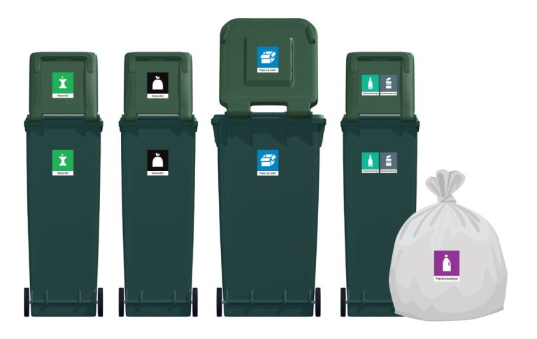 Standard beholderløsning: 140 liter matavfall, 140 liter restavfall, 240 liter papiravfall, 140 liter glass- og metallavfall, sekk til plastemballasje
