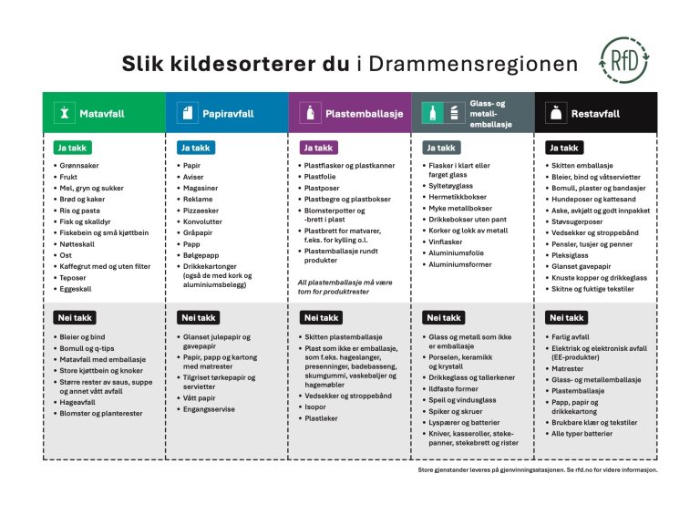 Sorteringsplakat.jpg