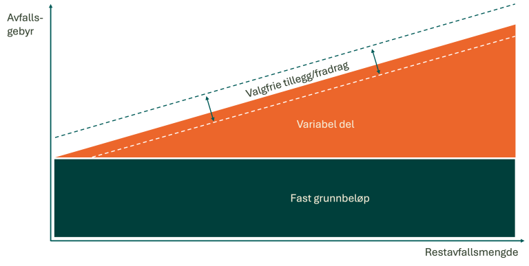 Gebyrmodell.png